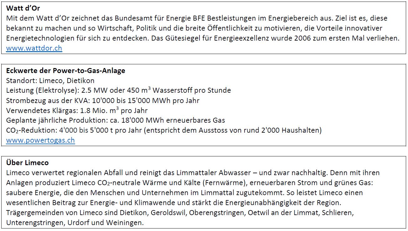 Kennzahlen Power-to-Gas-Anlage