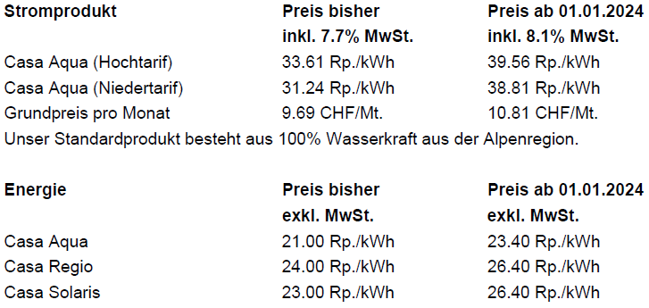 Abbildung Strompreisveränderung