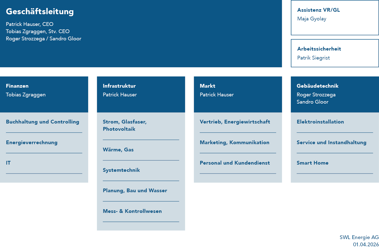 Organisation 01.01.2026